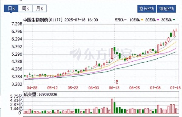 股王配资网站 本土生物药业最大金额并购案，或将推动更多本土企业整合